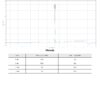 Raport HPLC Retatrutyd 10 mg - chromatogram