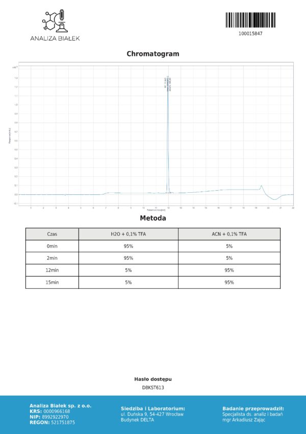 Raport HPLC Retatrutyd 10 mg - chromatogram