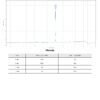 Raport HPLC Tirzepic 10 mg - chromatogram