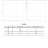 Raport HPLC Tirzepic 15 mg - chromatogram