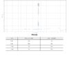 Raport HPLC Tirzepic 30 mg - chromatogram