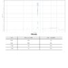 Raport HPLC Tirzepic 5 mg - chromatogram